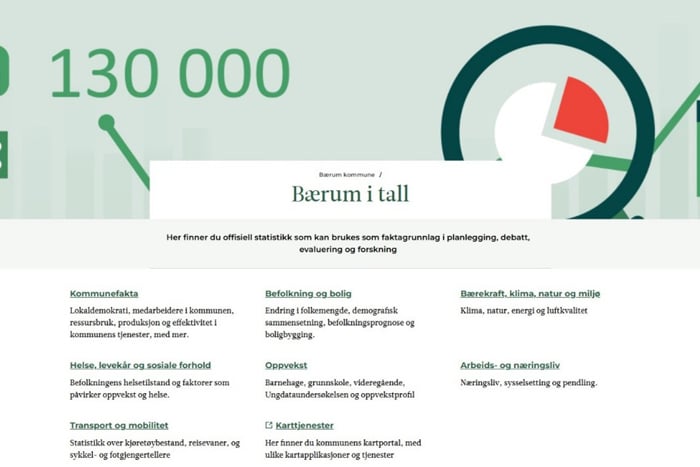 Bærum i tall