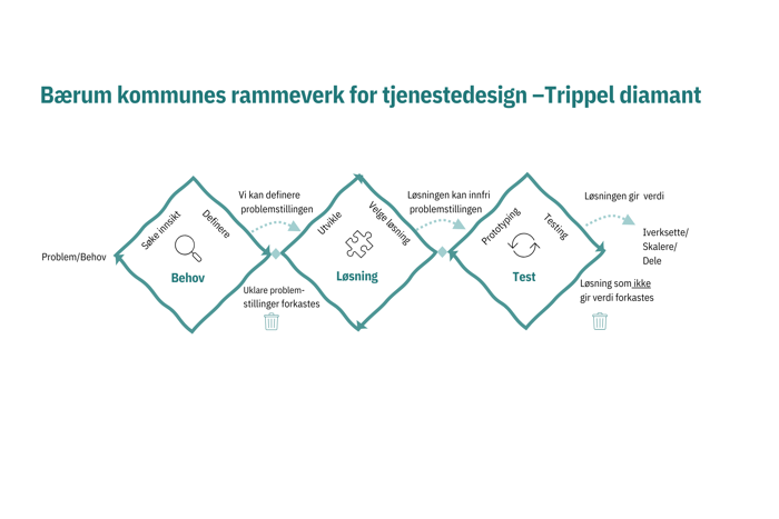 Metodebanken