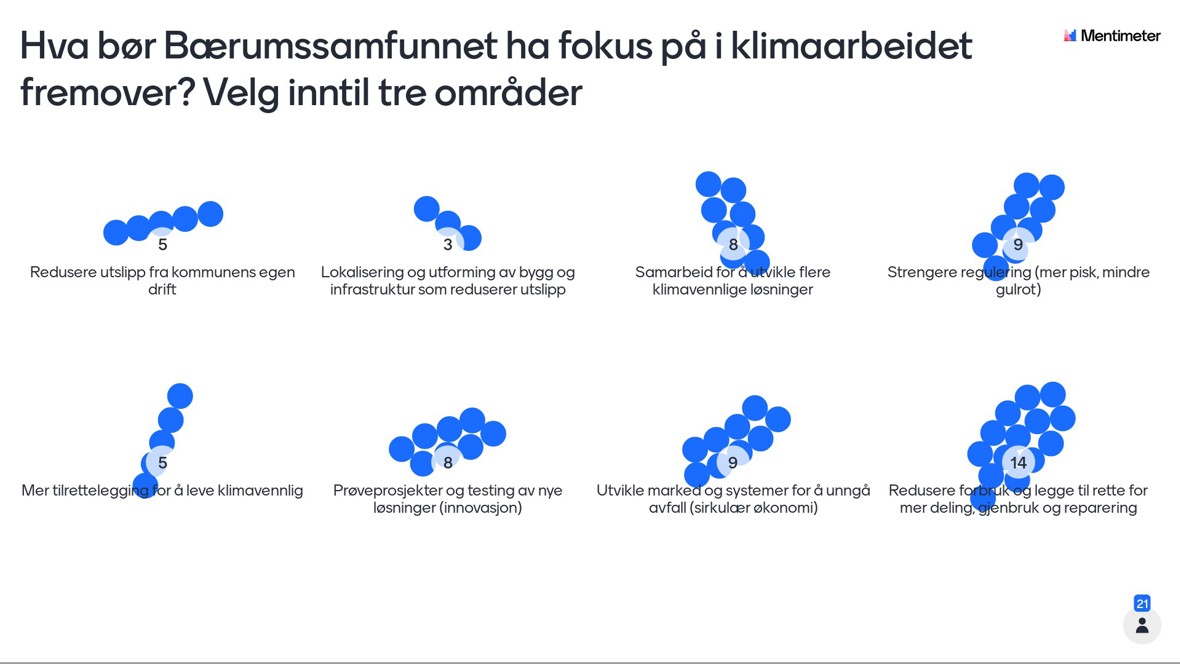 Innspill om klimaarbeidet 
